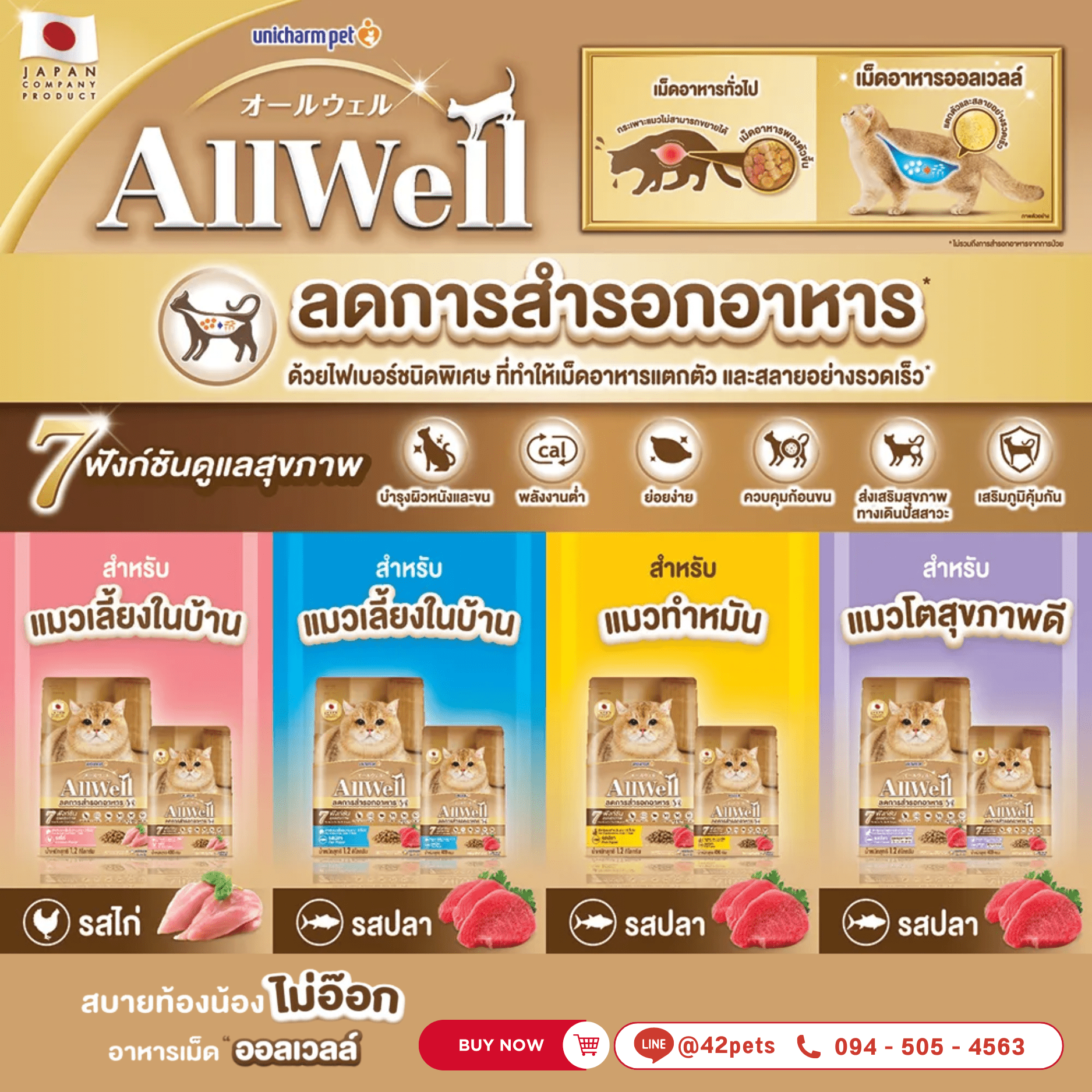 ALLWELL ออลเวลล์ อาหารแมวลดสำรอก