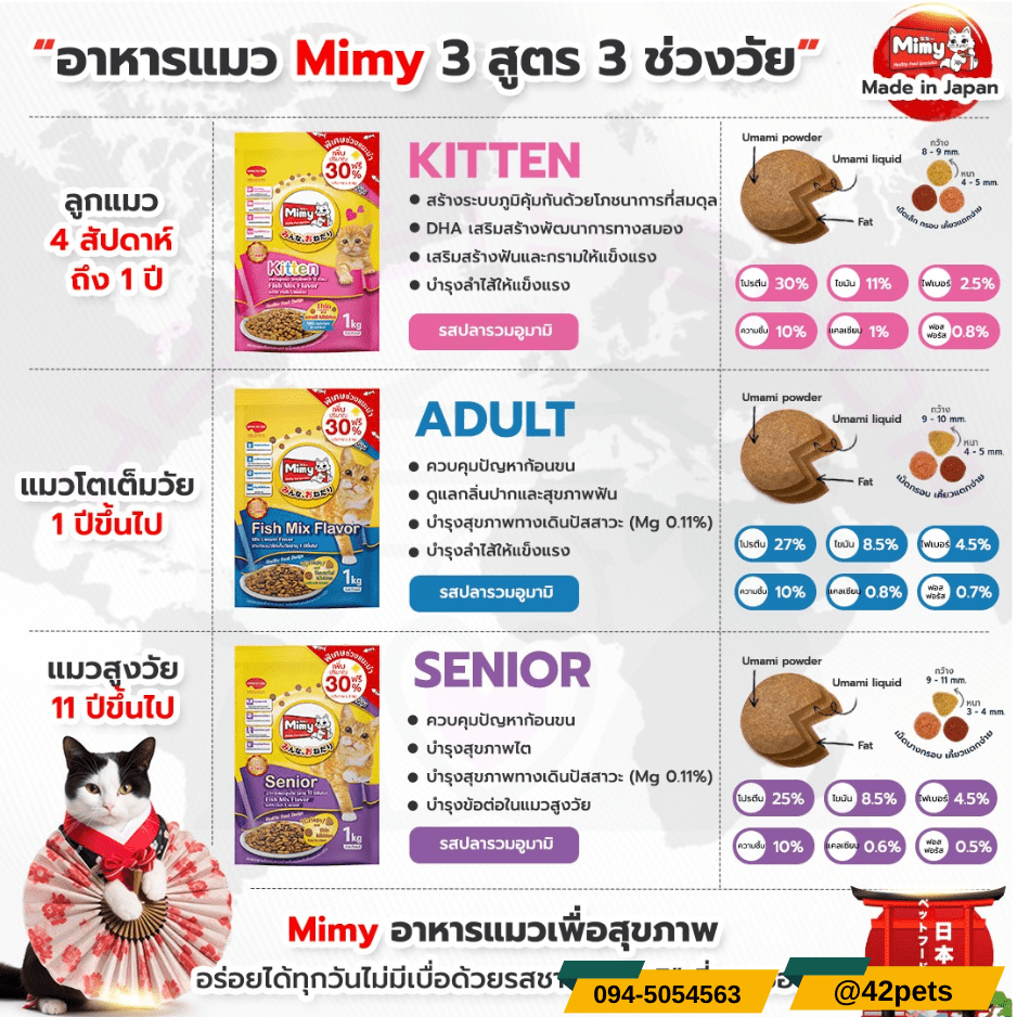Mimy  อาหารแมว 3 สูตร